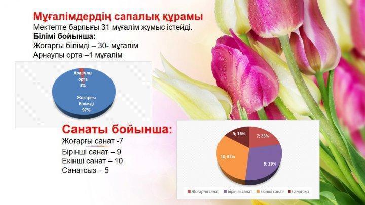 Мектеп ұжымы