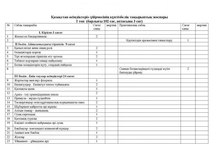 «Қазақстан өсімдіктері»  үйірме  жоспары