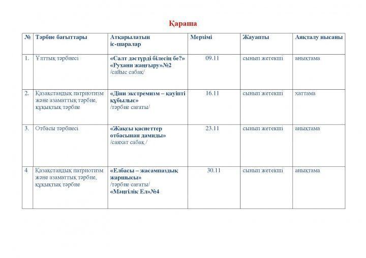 Мектептің жылдық тәрбие  жұмыс жоспары