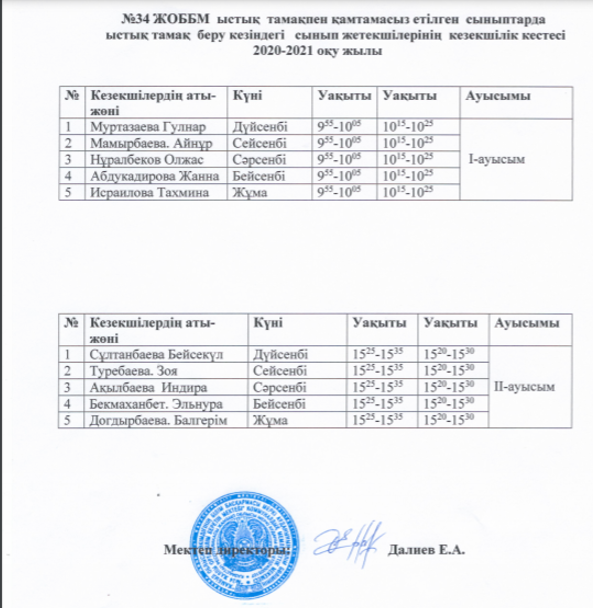№34 ЖОББМ 2020-2021 жылындағы оқушыларды ыстық тамақпен қамту бойынша іс - шаралар жоспары