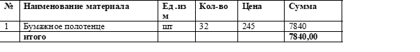 №34ЖОББМ бойынша мектепке алынған заттар тізімі 2021-2022 оқу жылы
