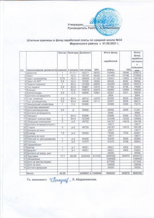 Штатные единицы и фонд заработной рлаты по средней школе №34
