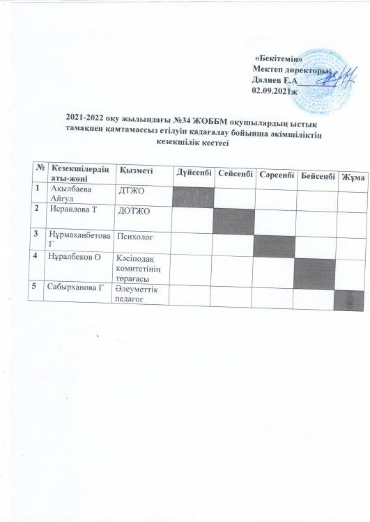2021-2022 оқу жылындағы №34 ЖОББМ оқушылардың ыстық тамақпен қамтамассыз етілуін қадағалау б-ша әкімшіліктің кезекшілік кестесі