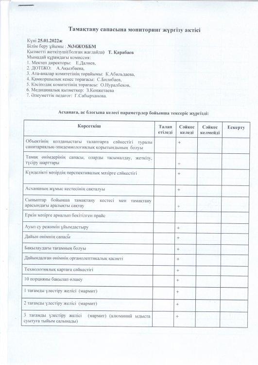 Тамақтану сапасына мониторинг жүргізу актісі