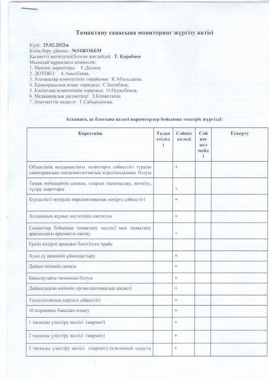 Тамақтану сапасына мониторинг жүргізу актісі