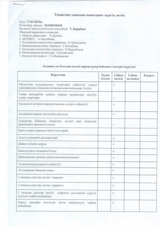 Тамақтану сапасына мониторинг жүргізу актісі