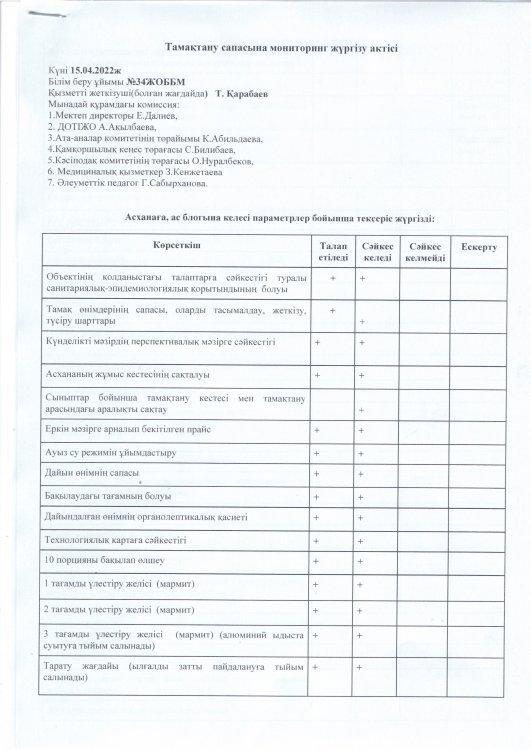 Тамақтану сапасына мониторинг жүргізу актісі