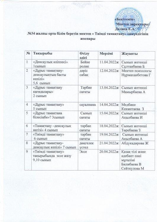 №34 жалпы орта білім беретін мектеп "Тиімді тамақтану" онкүндігінің жоспары