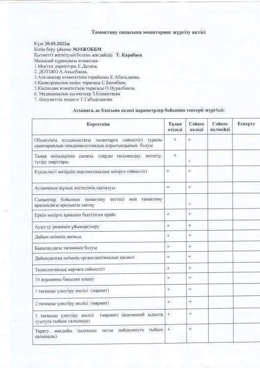 Тамақтану сапасына мониторинг жүргізу актісі