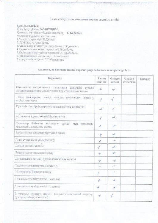 Тамақтану сапасына мониторинг жүргізу актісі