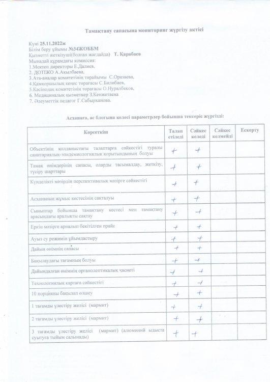 Тамақтану сапасына мониторинг жүргізу актісі