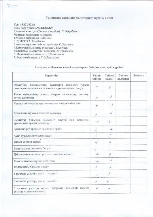 Тамақтану сапасына мониторинг жүргізу актісі