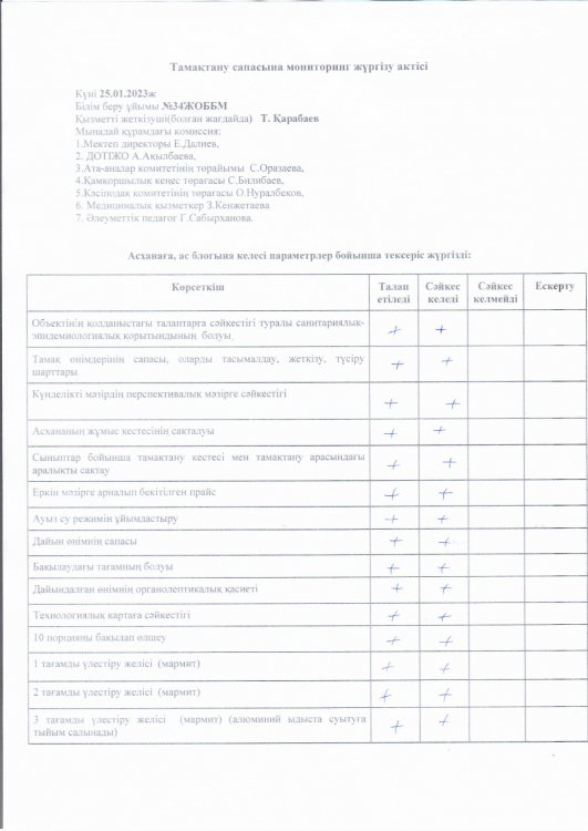 Тамақтану сапасына мониторинг жүргізу актісі
