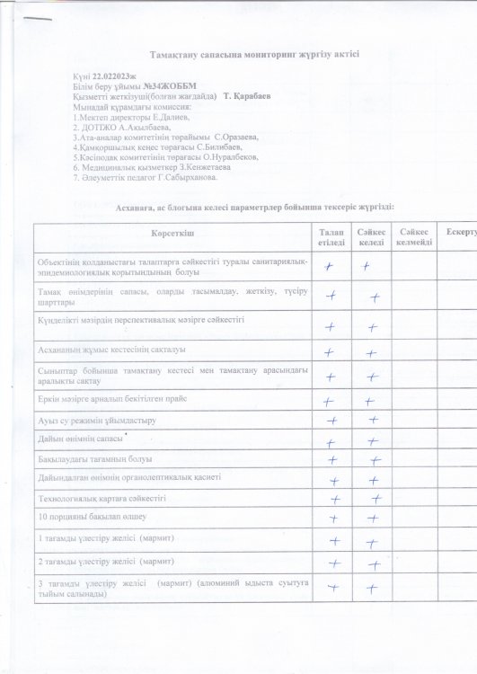Тамақтану сапасына мониторинг жүргізу актісі