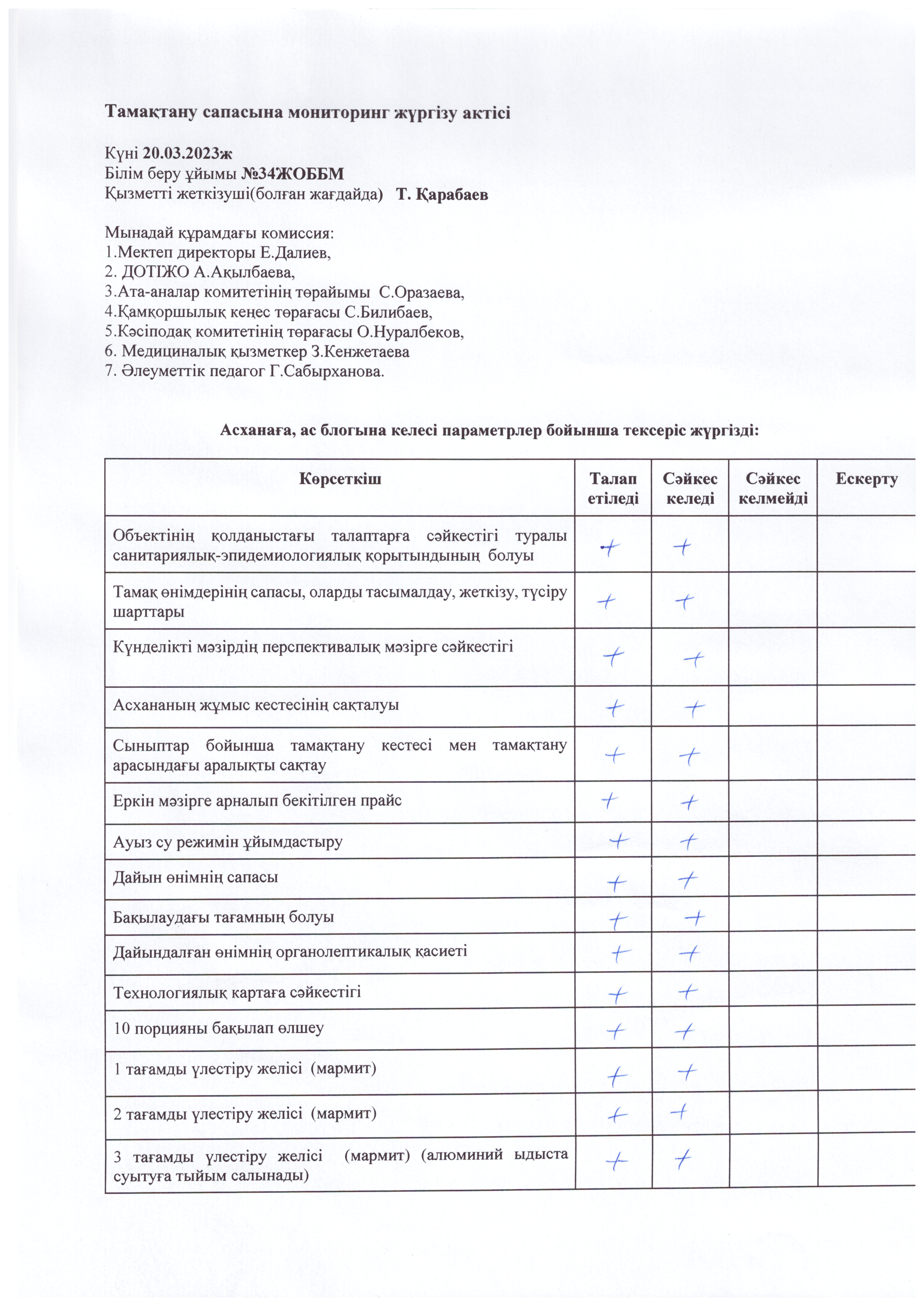 Тамақтану сапасына мониторинг жүргізу актісі