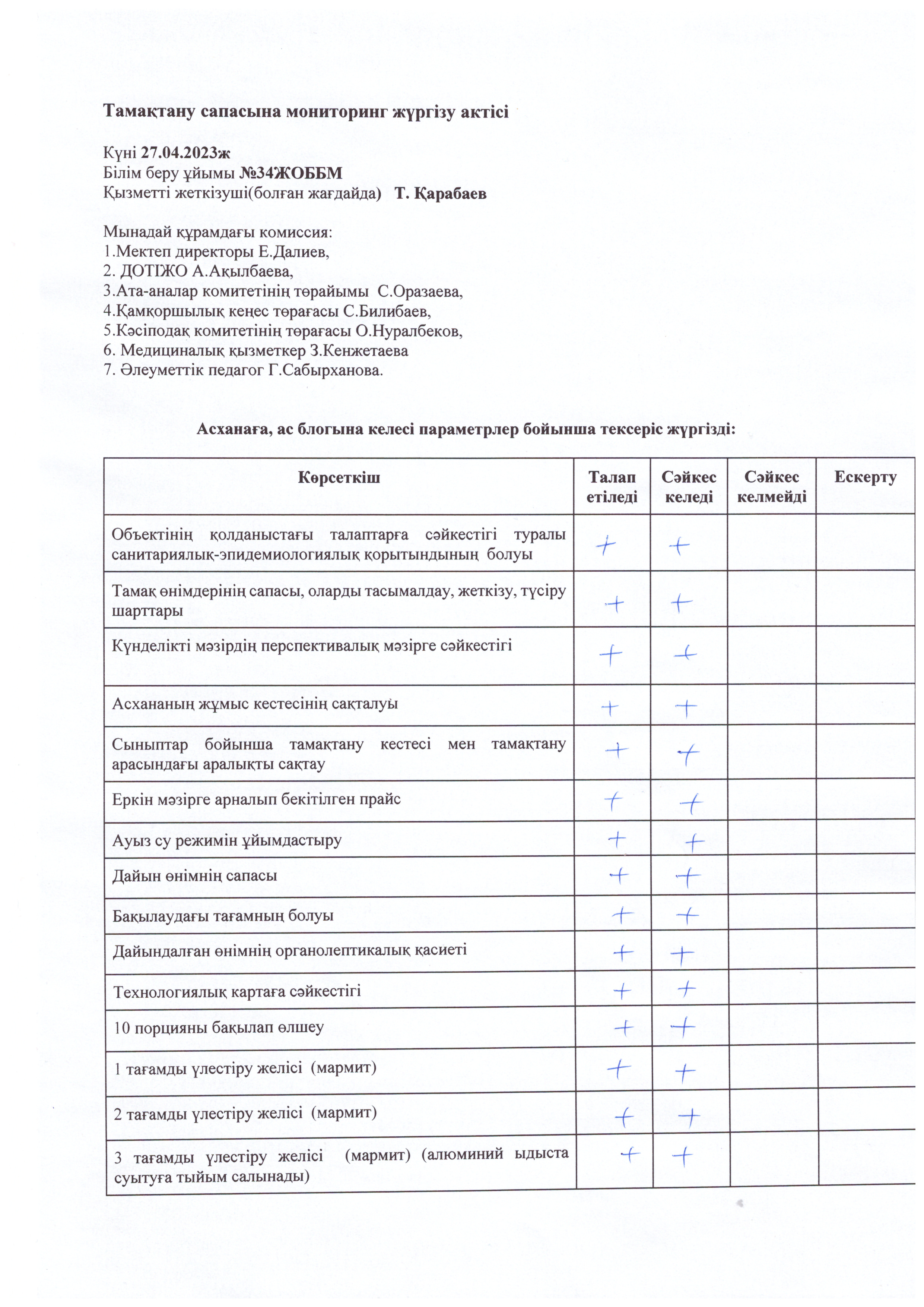 Тамақтану сапасына мониторинг жүргізу актісі
