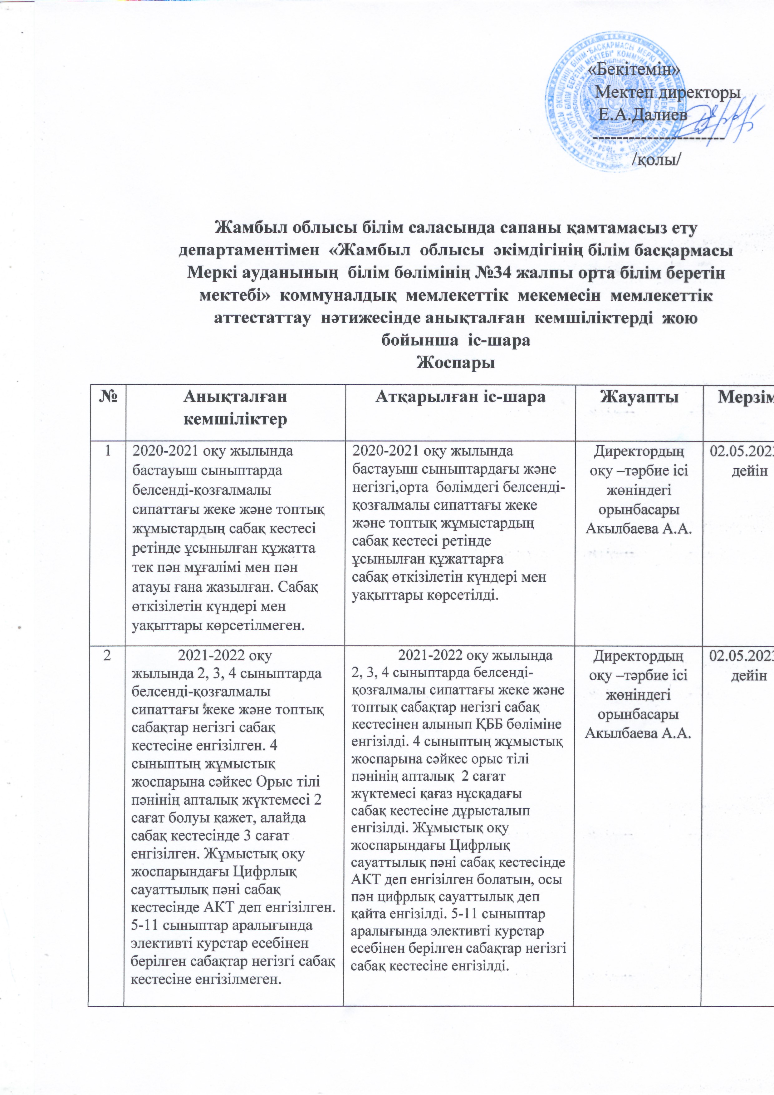 Мемлекеттік аттестаттау нәтижесінде анықталған кемшіліктерді жою бойынша іс-шара жоспары