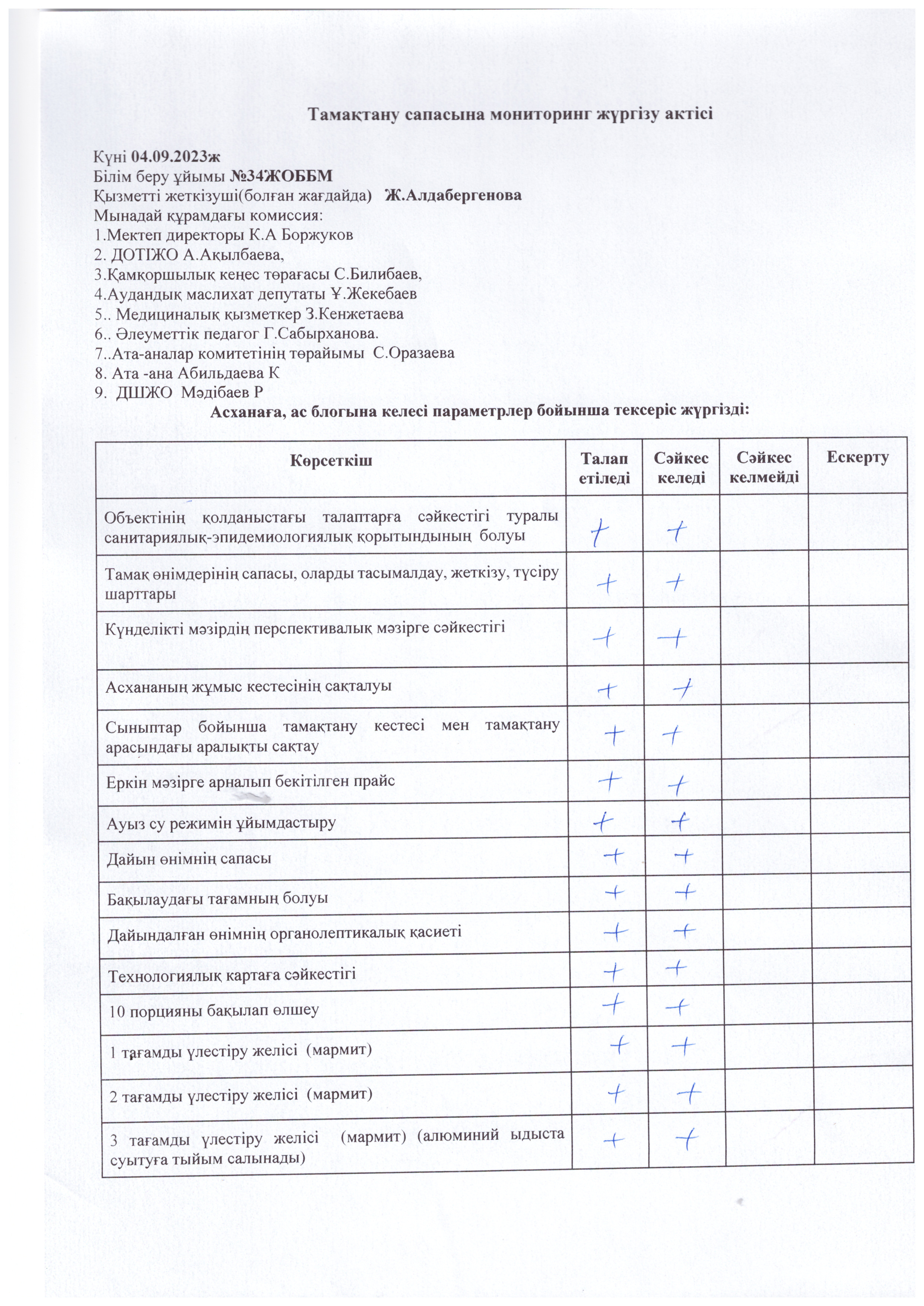 Тамақтану сапасына мониторинг жүргізу актісі