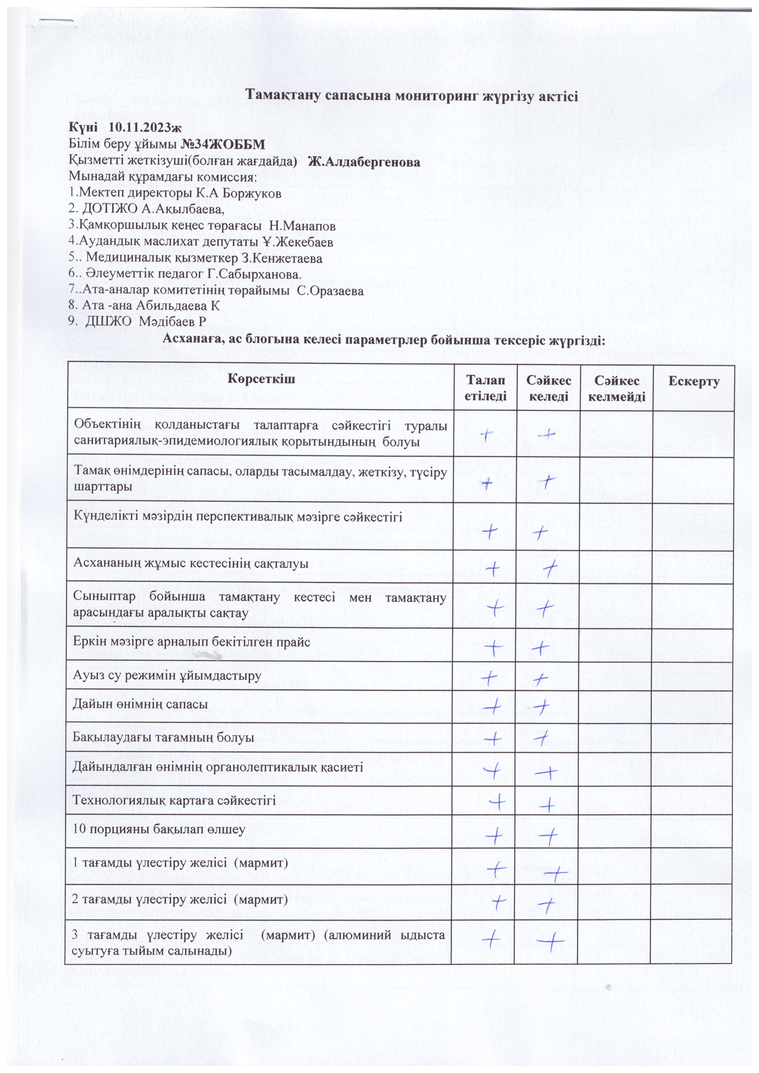 Тамақтану сапасына мониторинг жүргізу актісі
