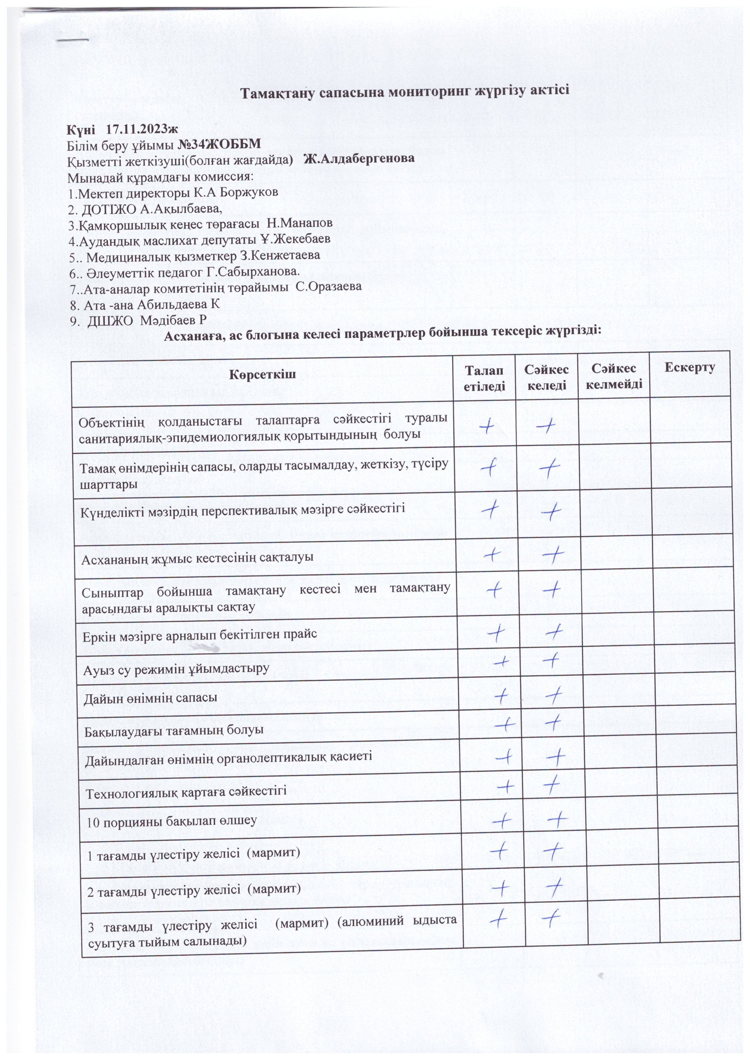 Тамақтану сапасына мониторинг жүргізу актісі