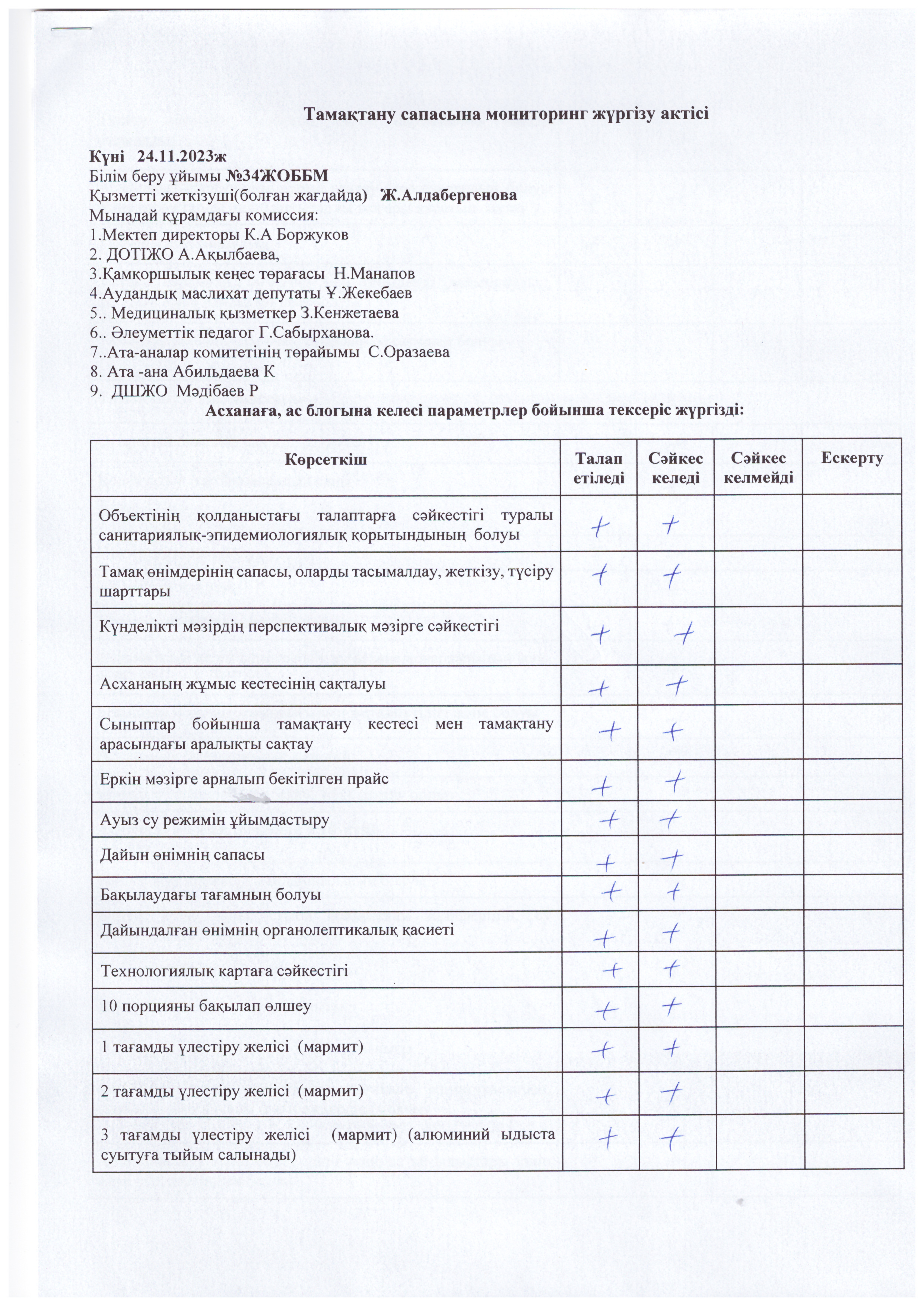 Тамақтану сапасына мониторинг жүргізу актісі