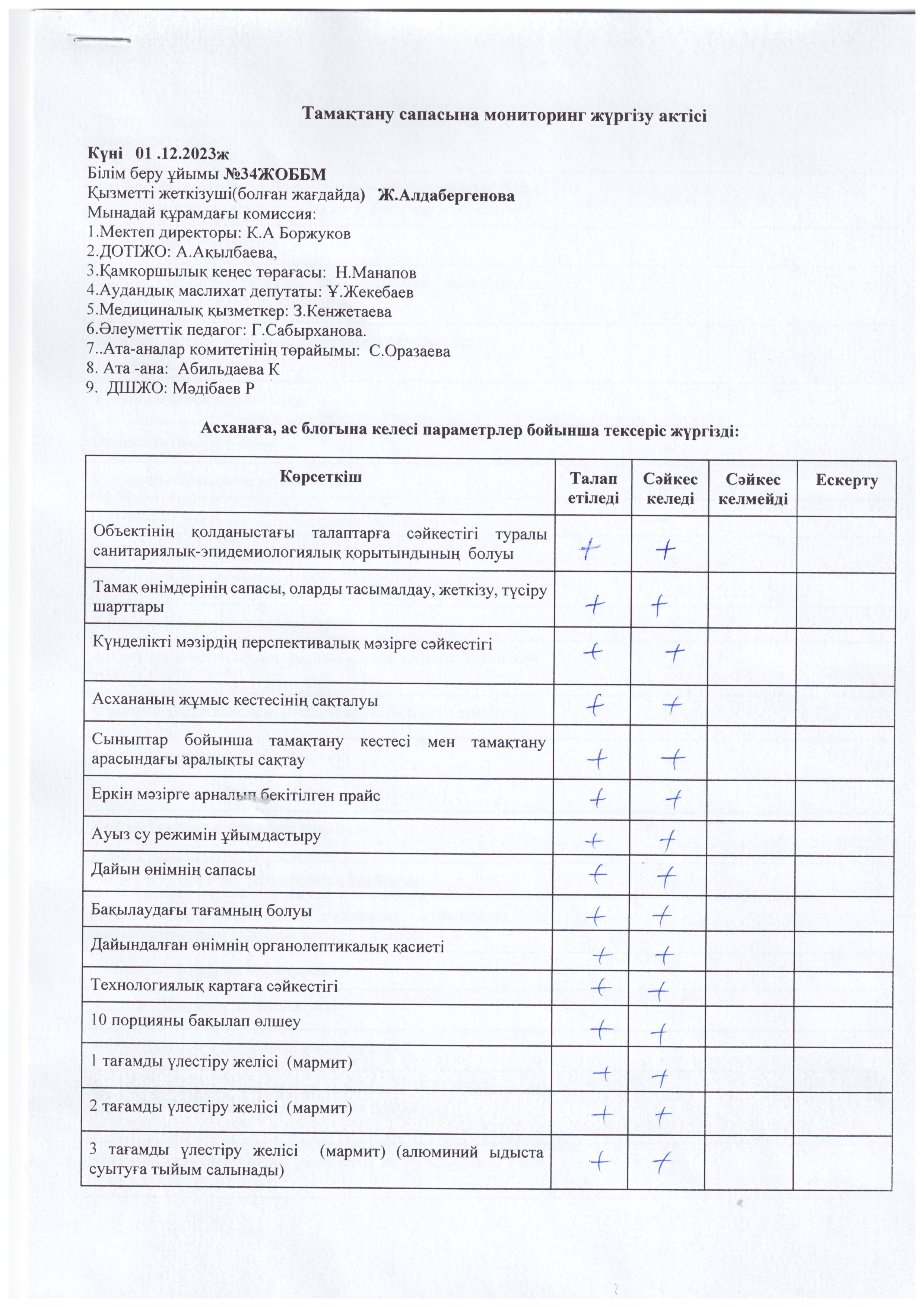 Тамақтану сапасына мониторинг жүргізу актісі