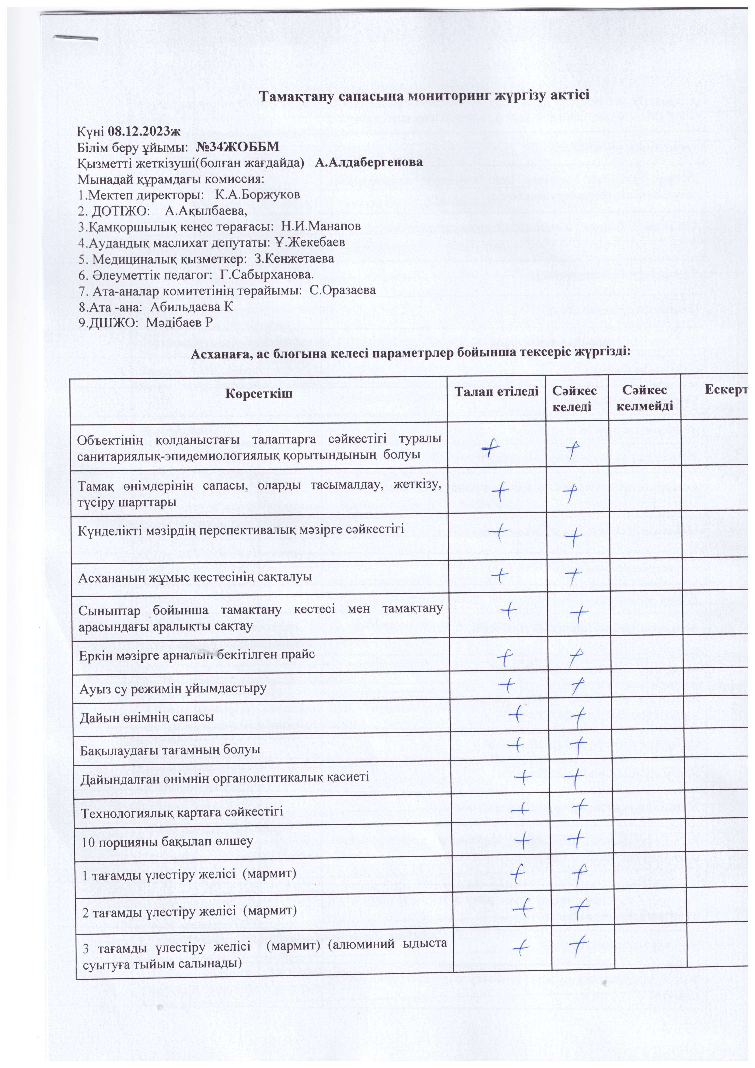 Тамақтану сапасына мониторинг жүргізу актісі