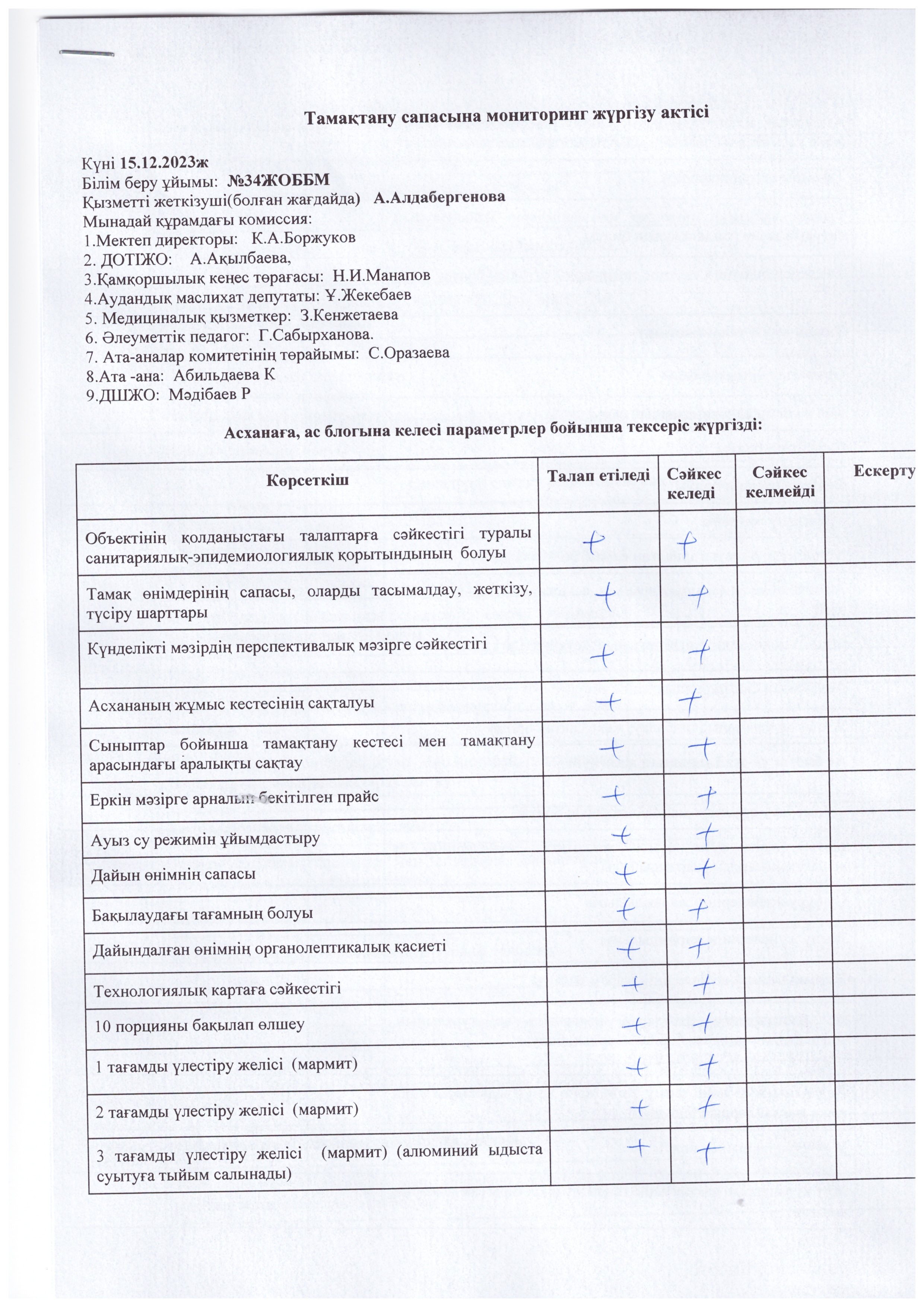 Тамақтану сапасына мониторинг жүргізу актісі