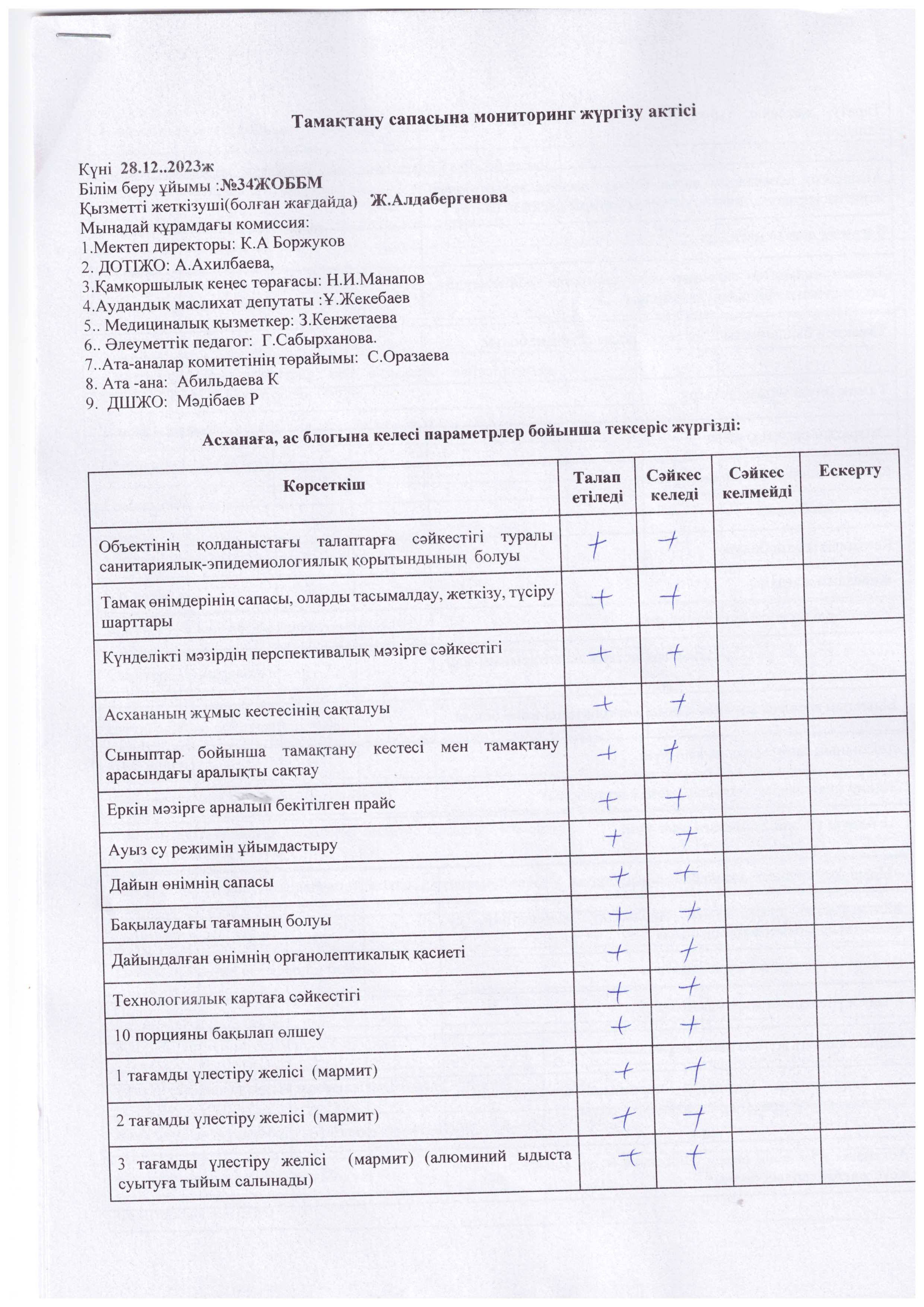 Тамақтану сапасына мониторинг жүргізу актісі
