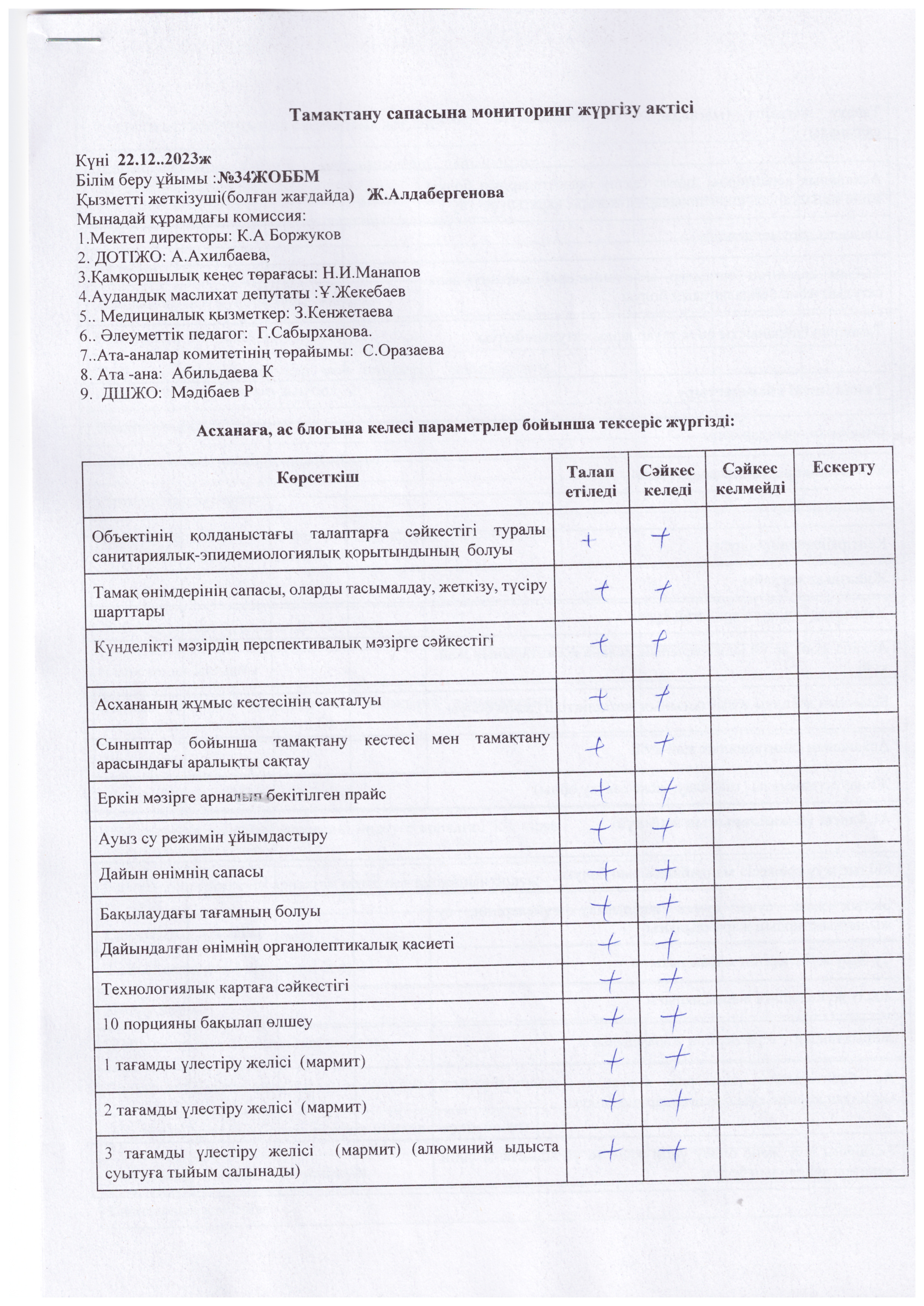 Тамақтану сапасына мониторинг жүргізу актісі