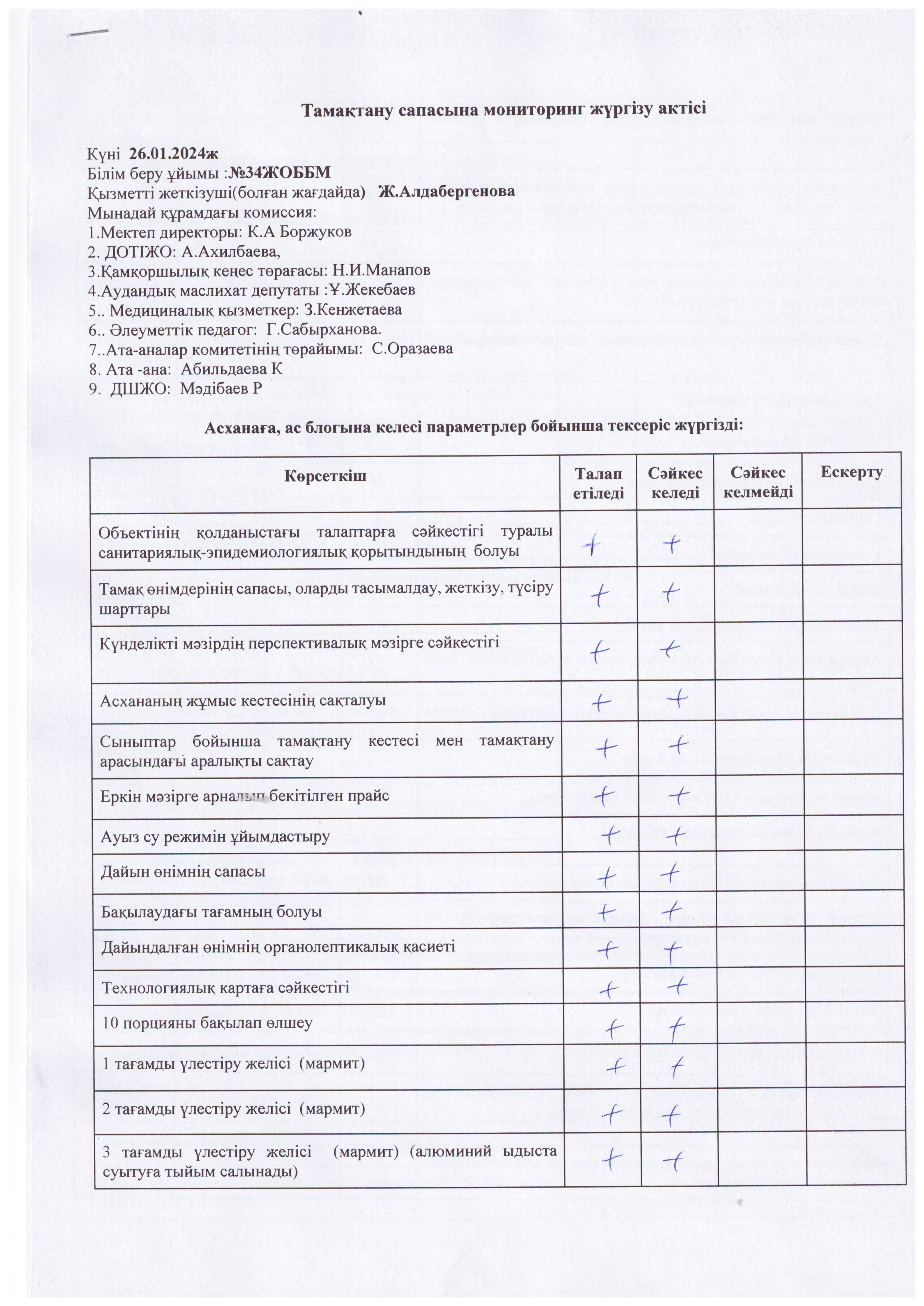 Тамақтану сапасына мониторинг жүргізу актісі