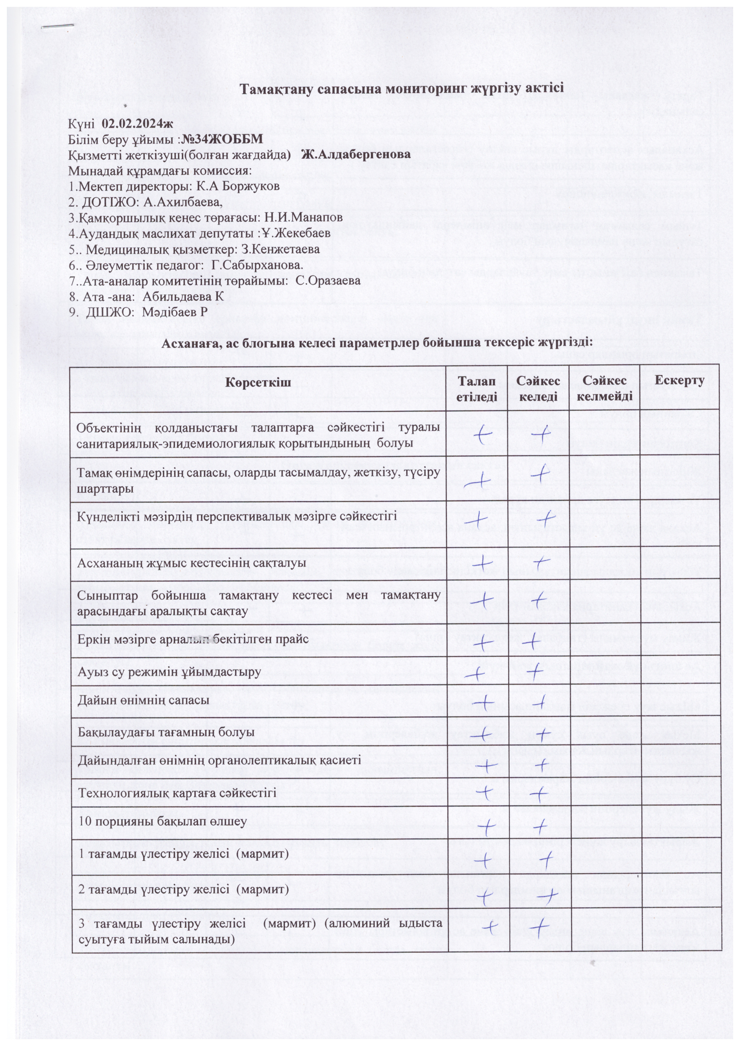 Тамақтану сапасына мониторинг жүргізу актісі