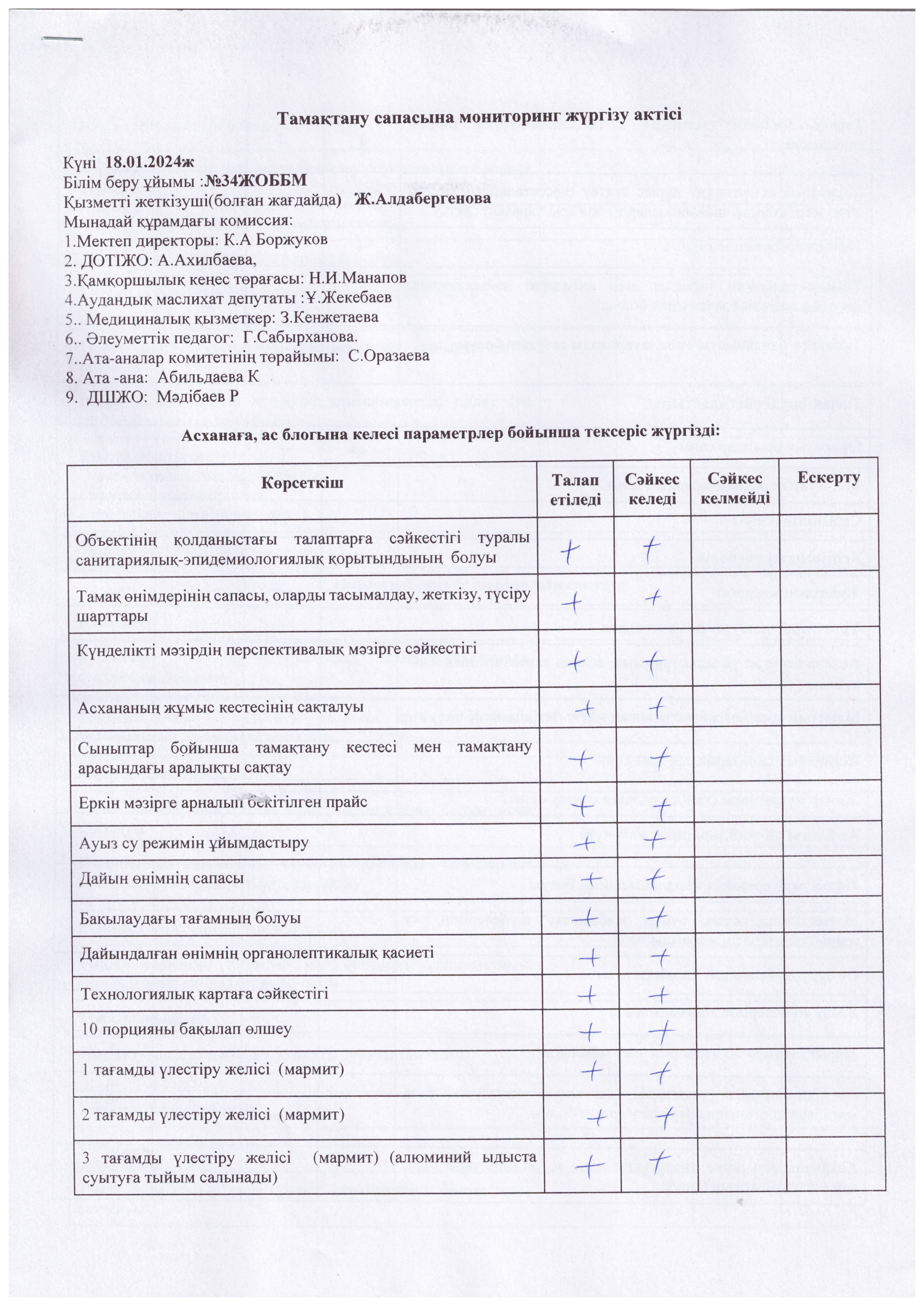 Тамақтану сапасына мониторинг жүргізу актісі