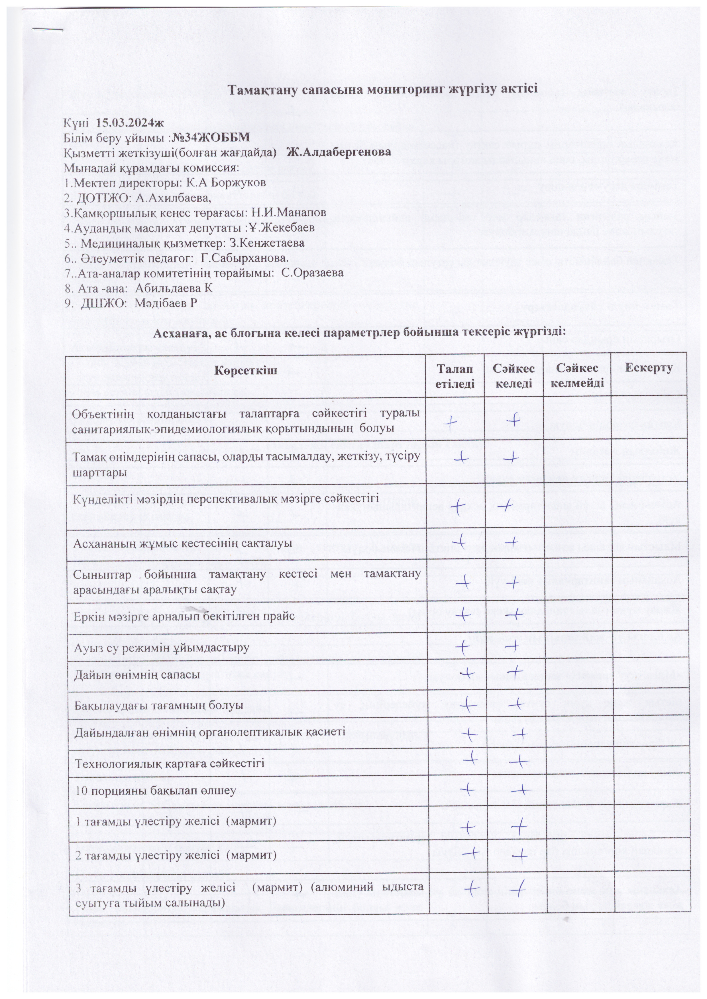 Тамақтану сапасына мониторинг жүргізу актісі