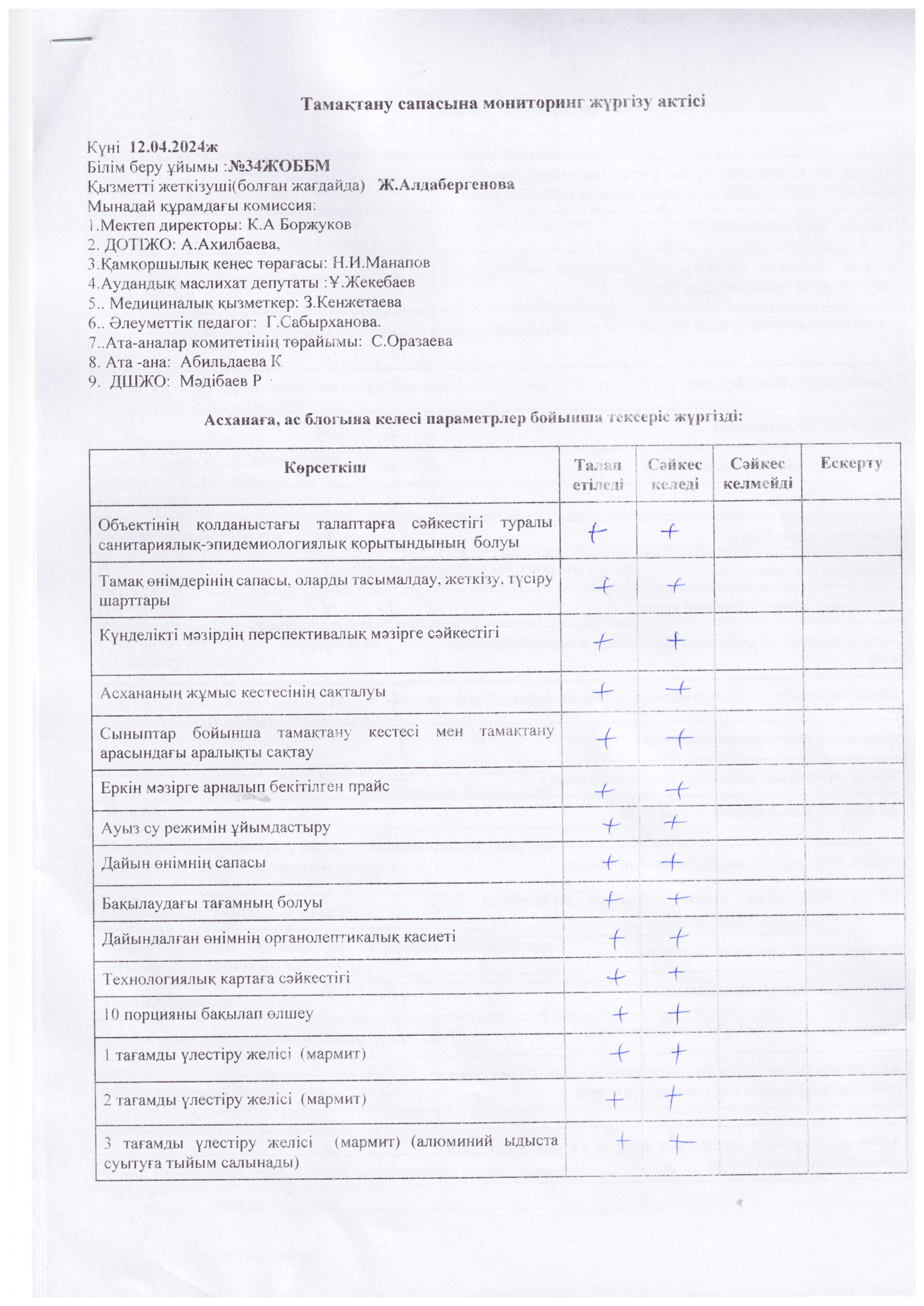 Тамақтану сапасына мониторинг жүргізу актісі