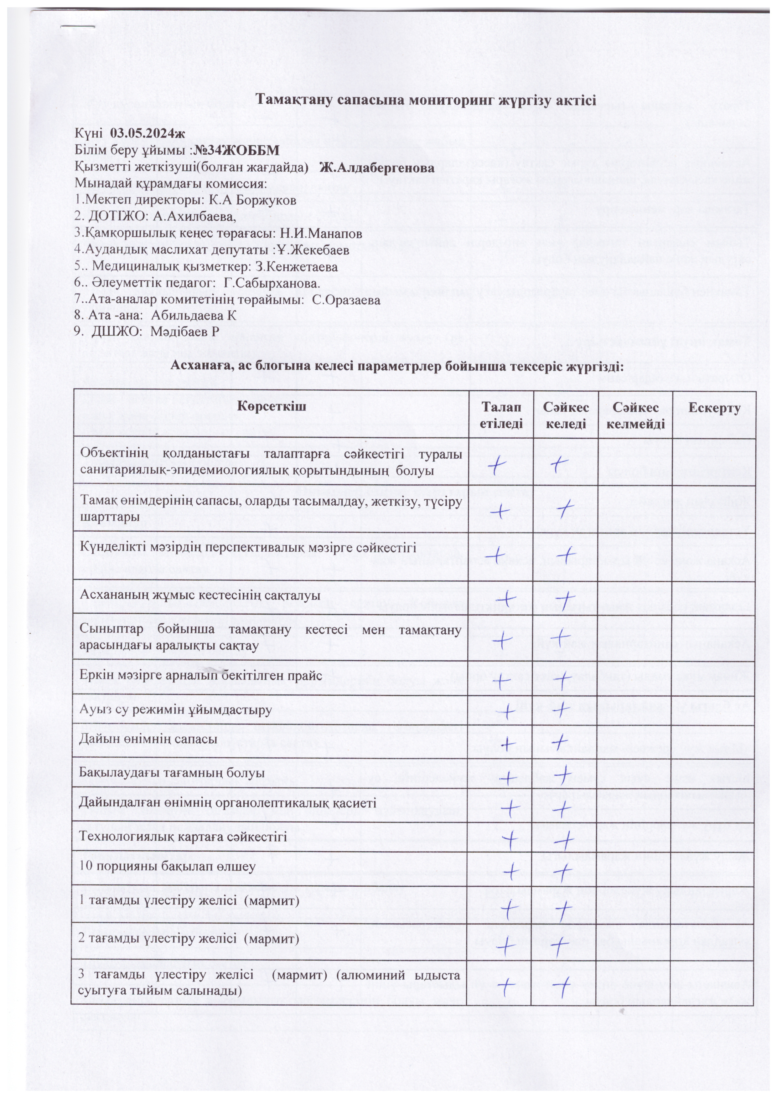 Тамақтану сапасына мониторинг жүргізу актісі
