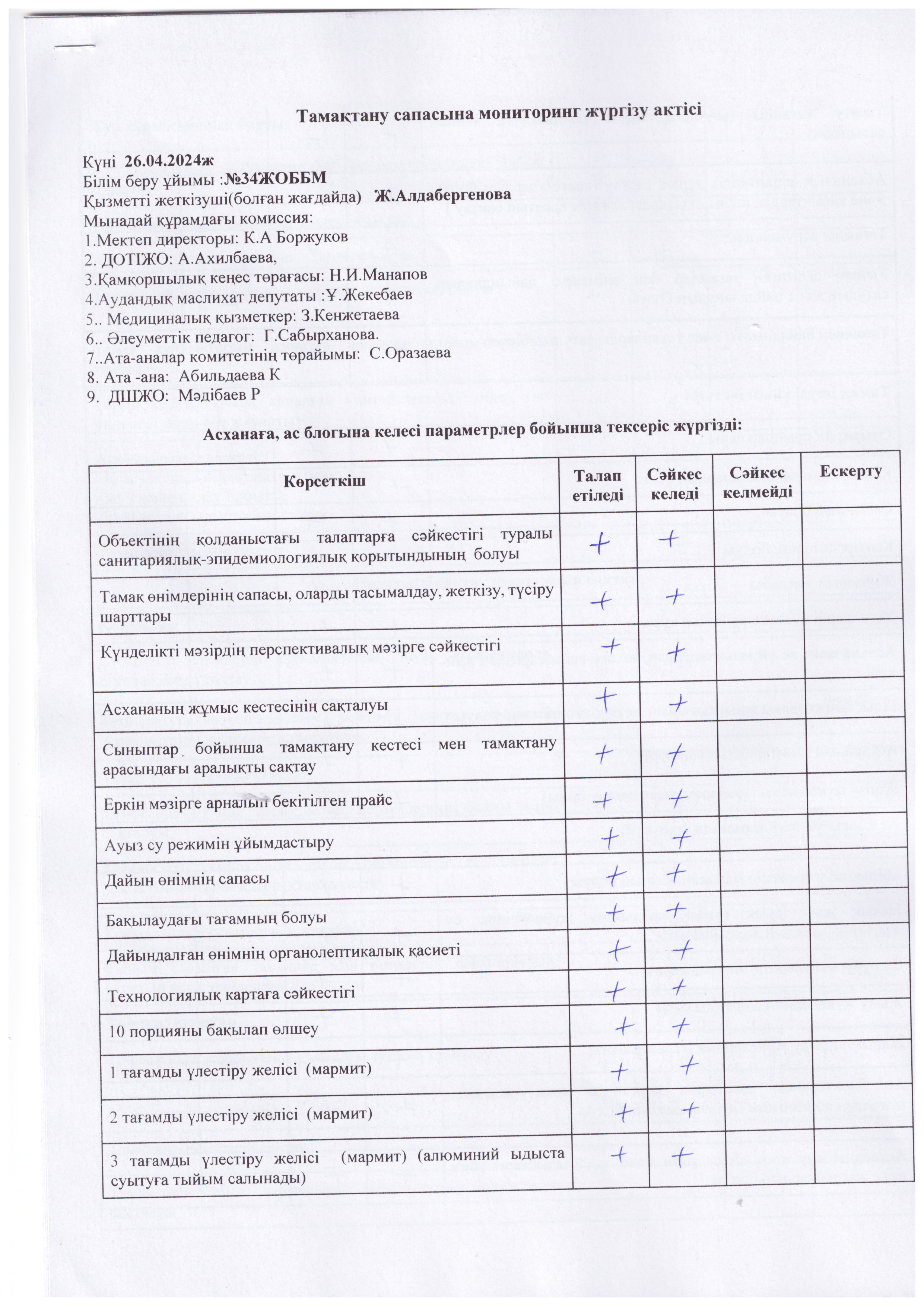 Тамақтану сапасына мониторинг жүргізу актісі