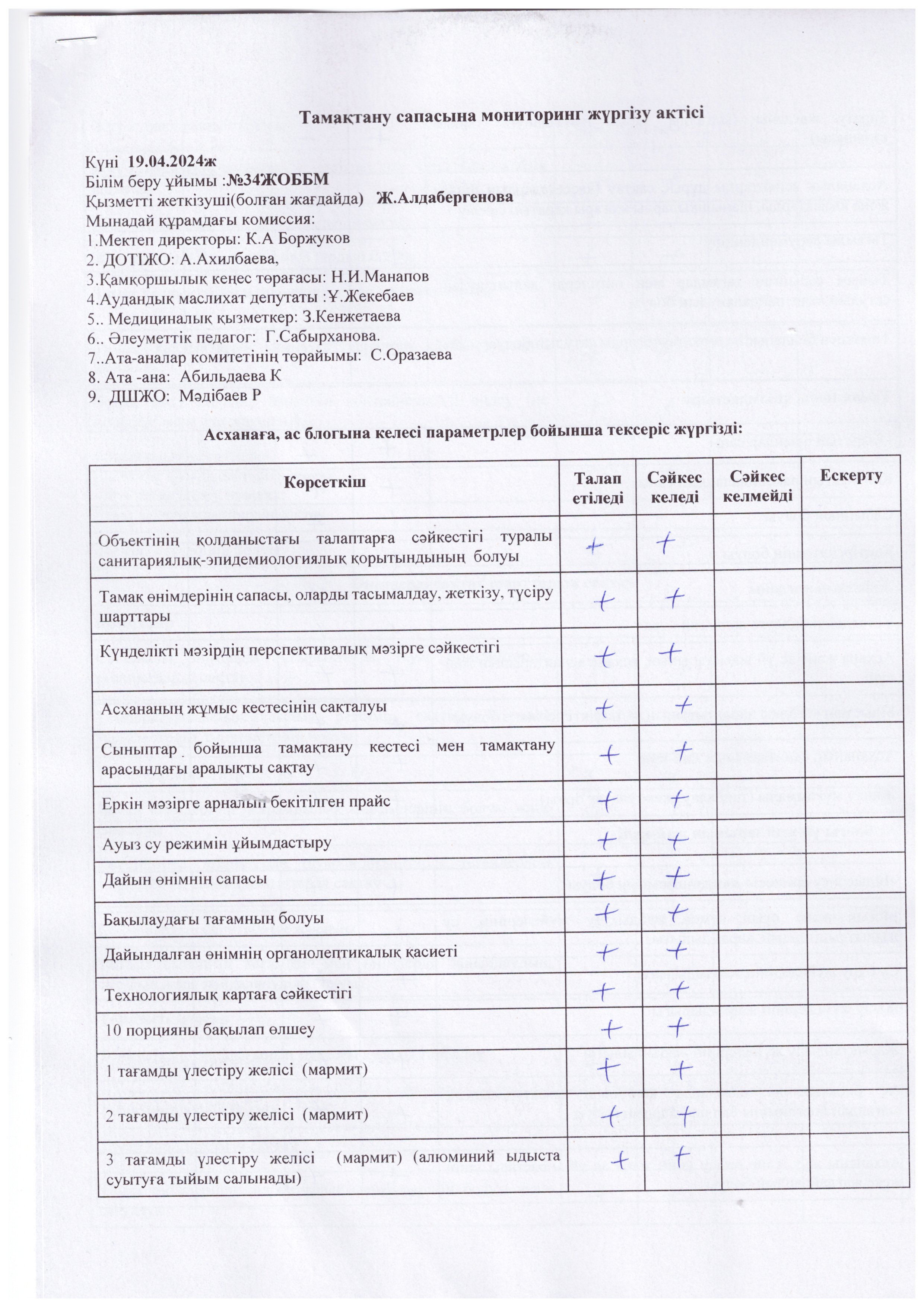 Тамақтану сапасына мониторинг жүргізу актісі