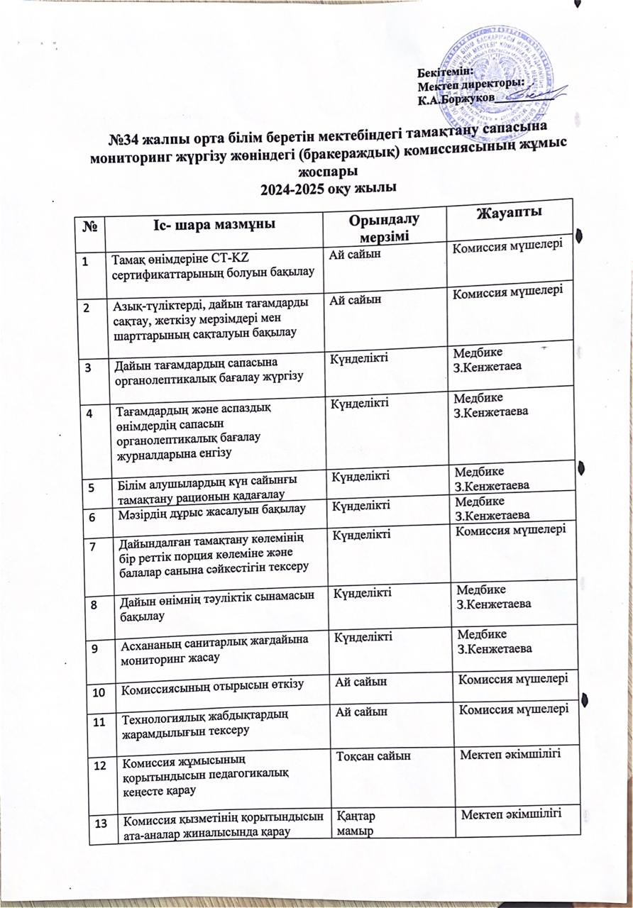 Тамақтану сапасына мониторинг жүргізу жөніндегі бракераж комиссиясының жұмыс жоспары