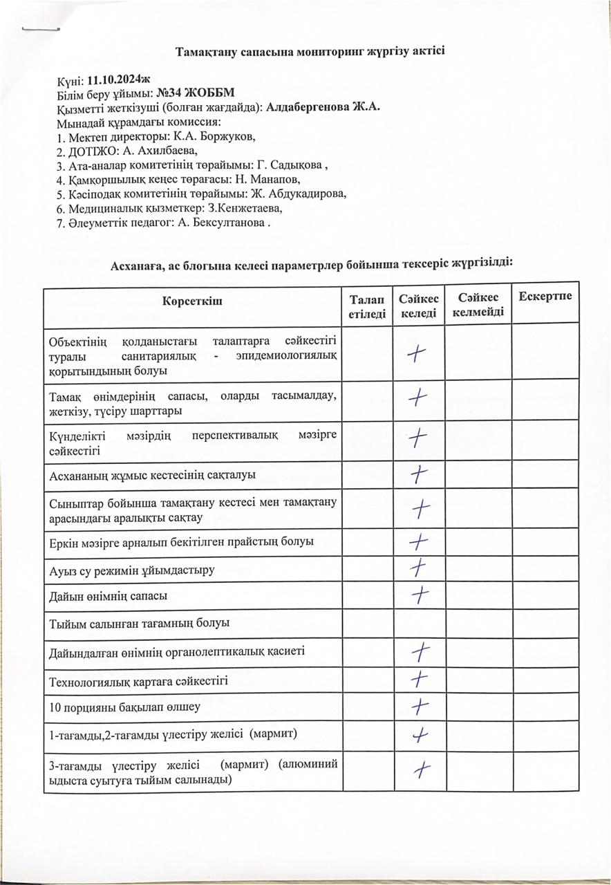 Тамақтану сапасына мониторинг жүргізу актісі