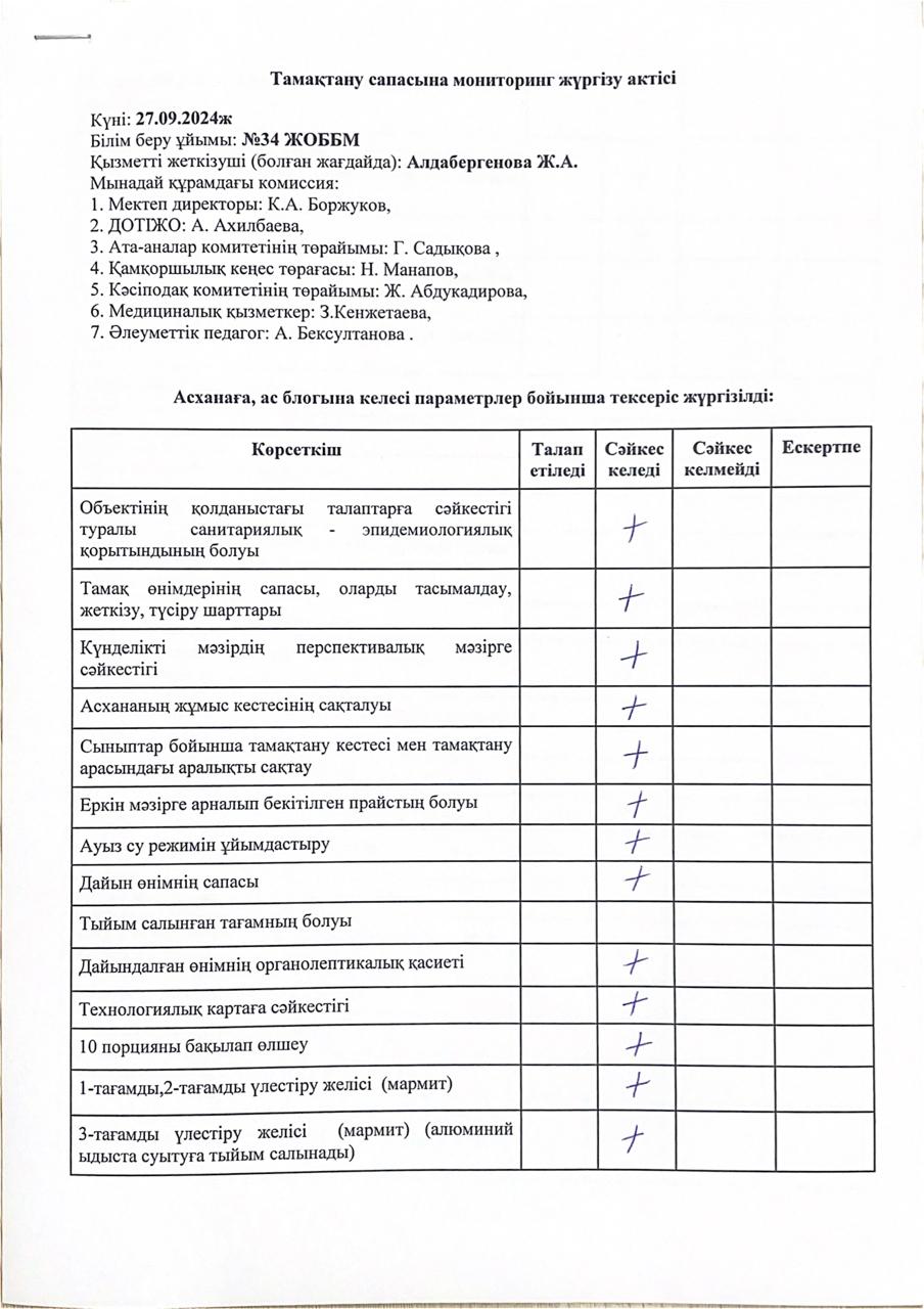 Тамақтану сапасына мониторинг жүргізу актісі