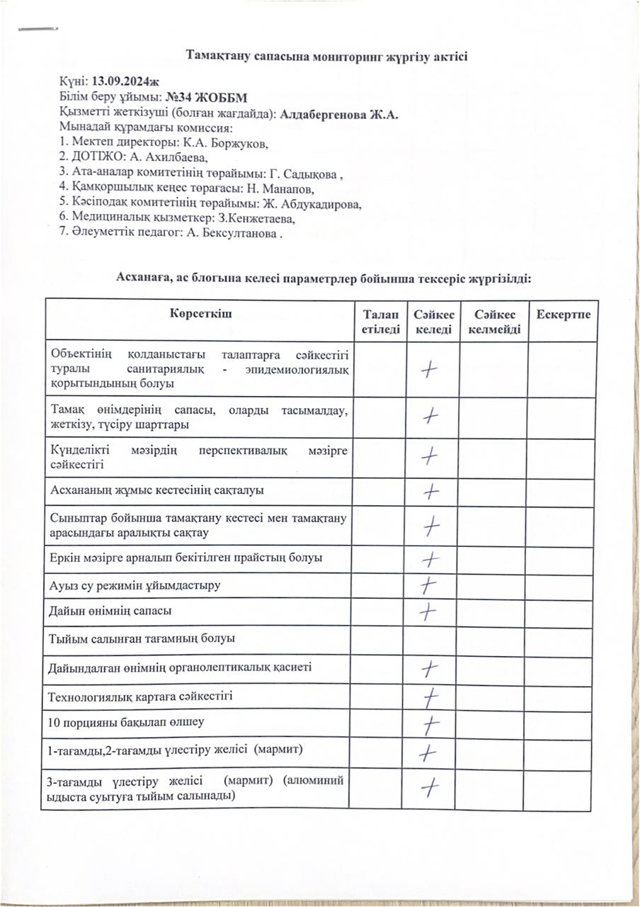 Тамақтану сапасына мониторинг жүргізу актісі