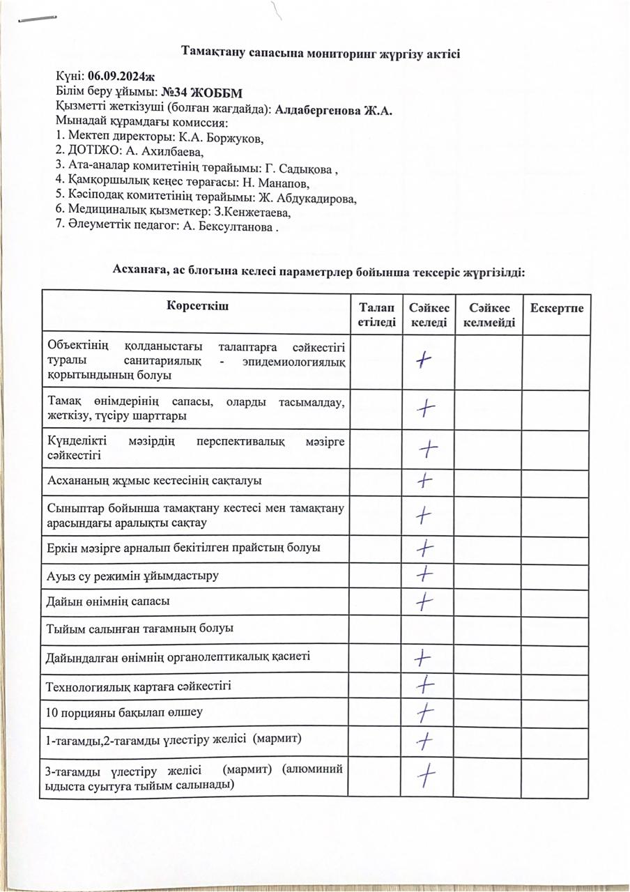 Тамақтану сапасына мониторинг жүргізу актісі