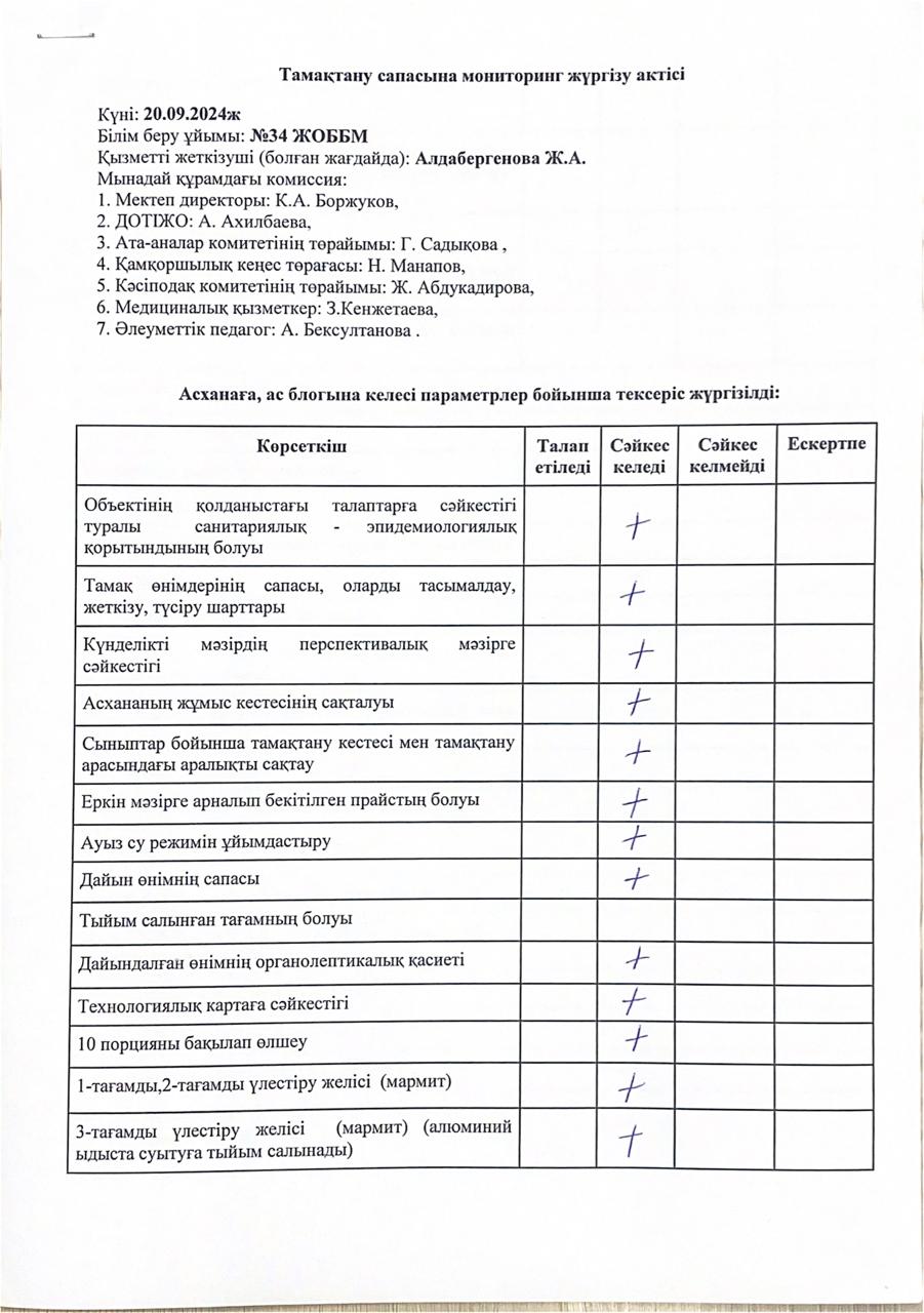 Тамақтану сапасына мониторинг жүргізу актісі