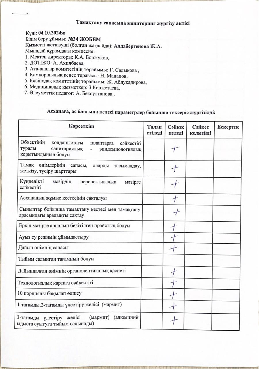 Тамақтану сапасына мониторинг жүргізу актісі