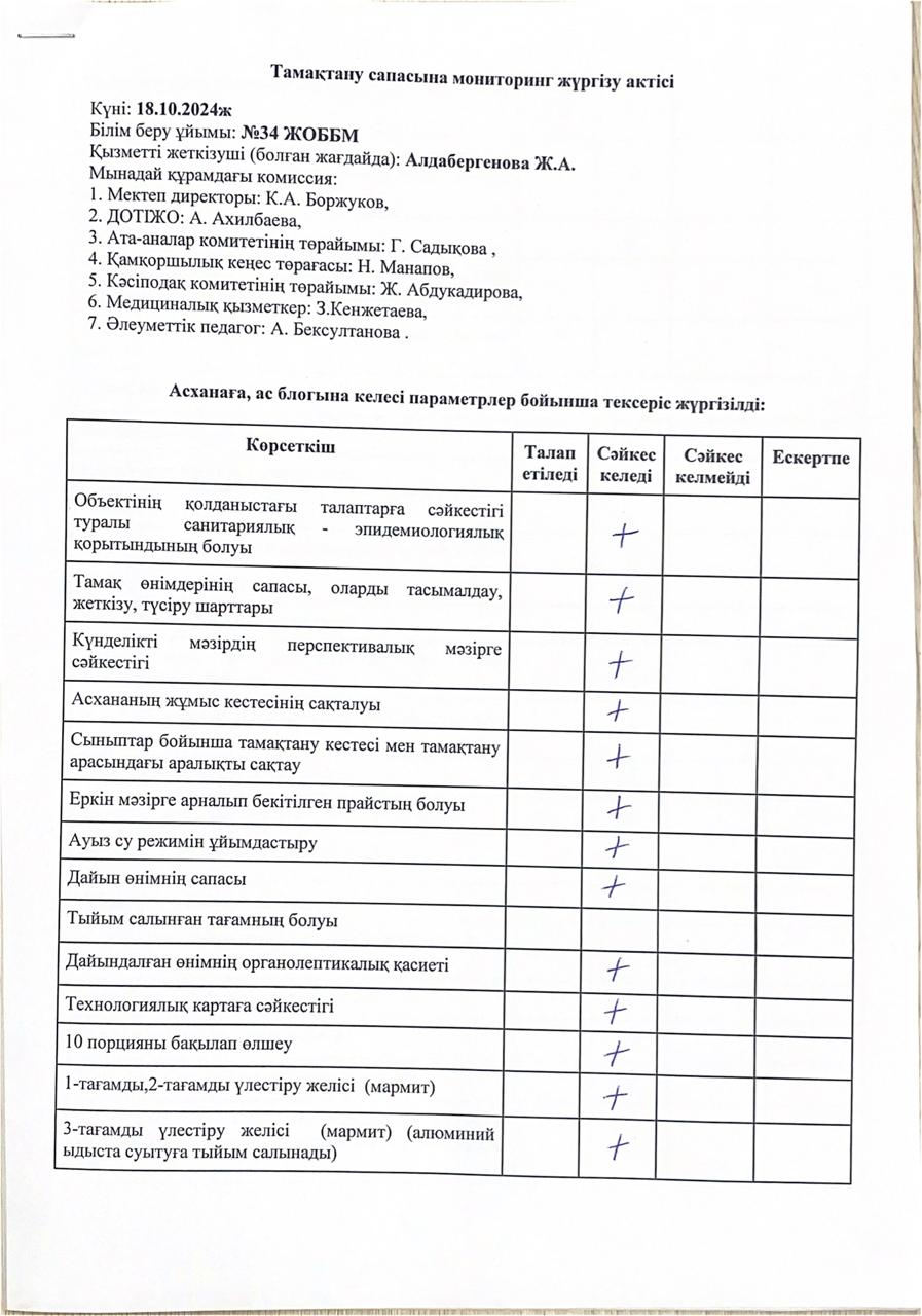 Тамақтану сапасына мониторинг жүргізу актісі