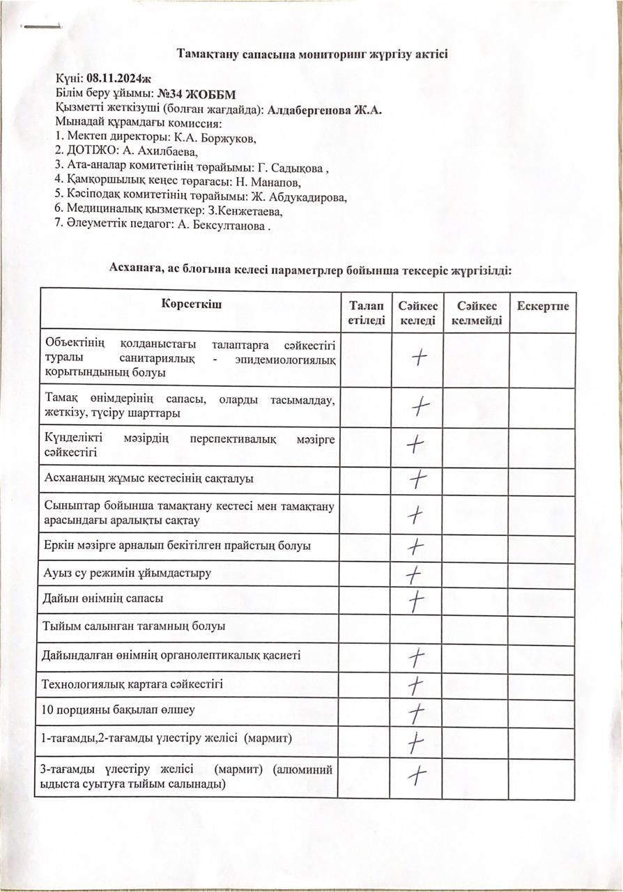 Тамақтану сапасына мониторинг