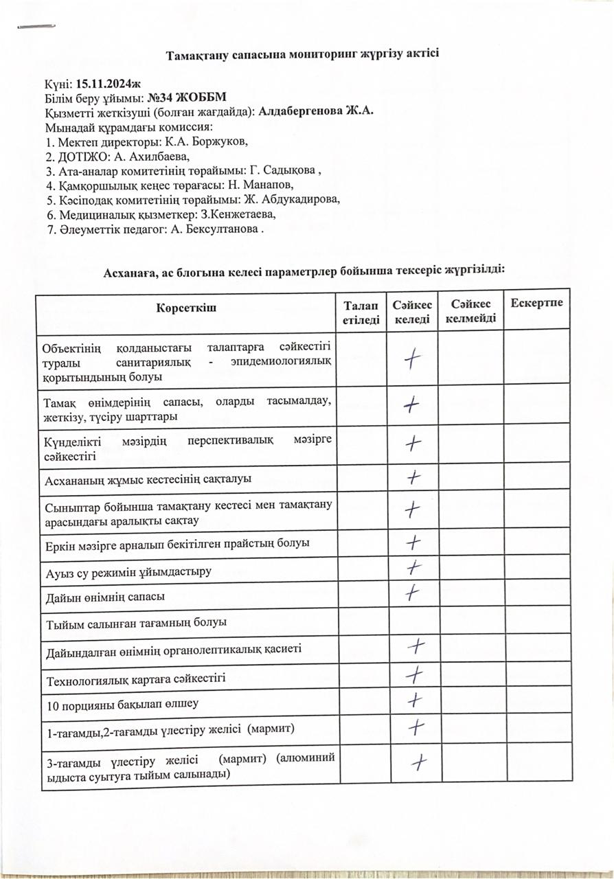 Тамақтану сапасына мониторинг