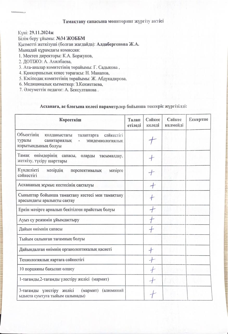 Тамақтану сапасына мониторинг