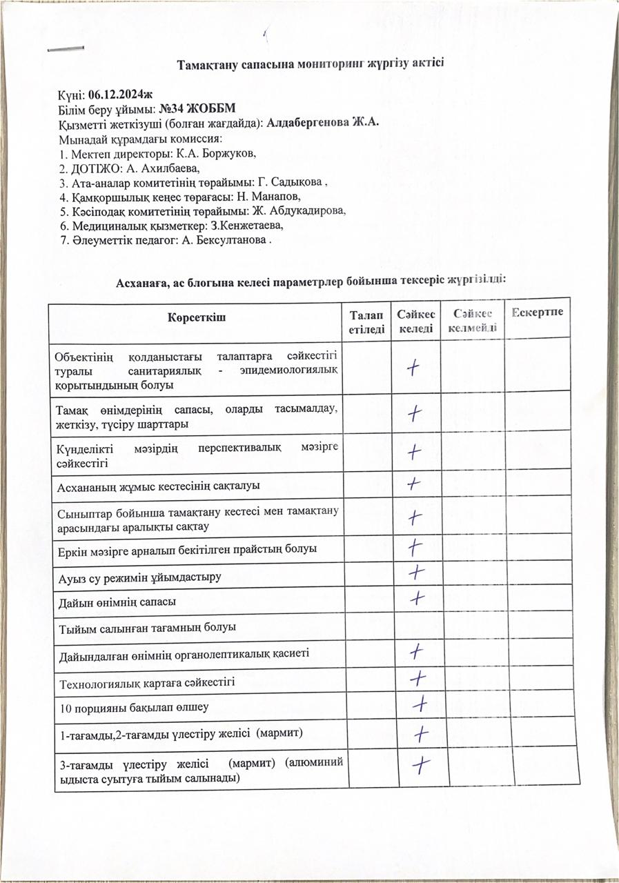 Тамақтану сапасына мониторинг